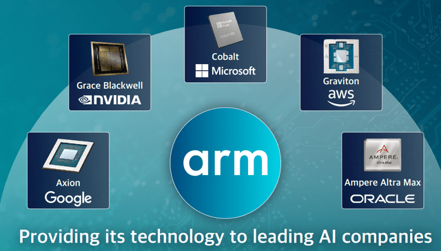 ARM Data Center Growth