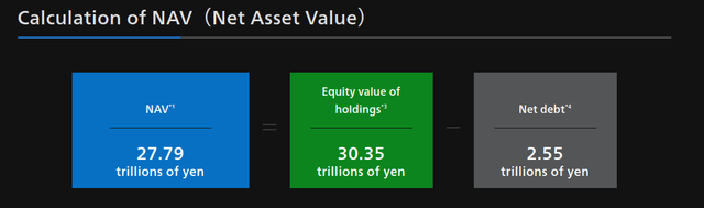 SoftBank NAV Calculation