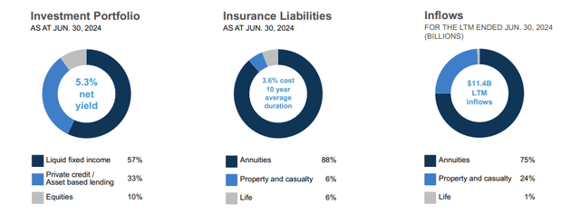 Brookfield Wealth Solutions