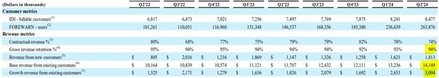 Red Violet supplemental metrics from Q2