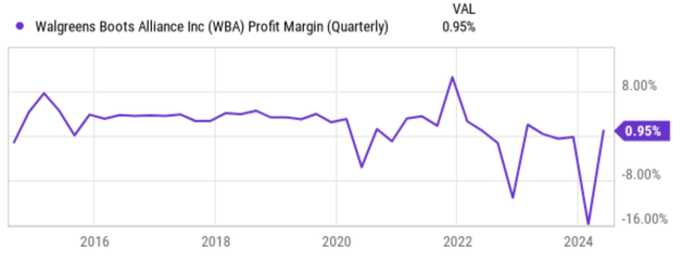 A graph with a line Description automatically generated