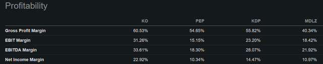 KO profitability vs peers