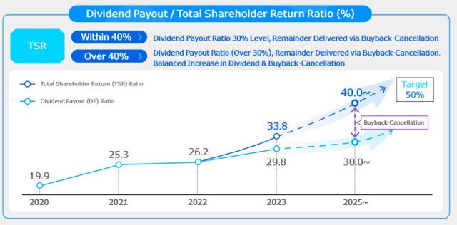 Woori shareholder value