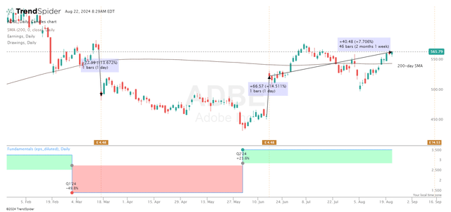 TrendSpider Software, ADBE, the author's notes