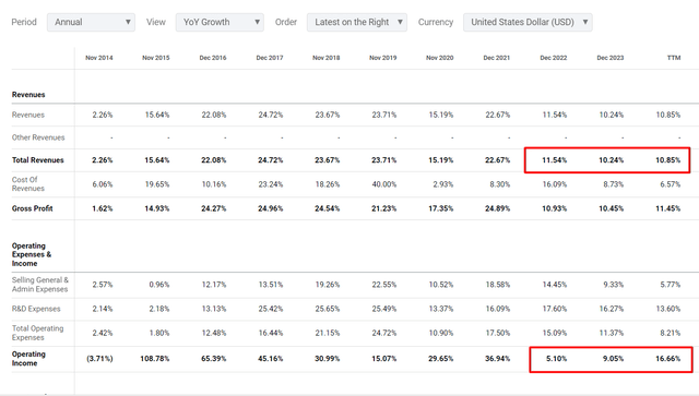 Seeking Alpha, ADBE's income statement, the author's notes