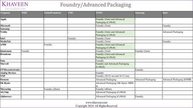 tsmc foundry packaging