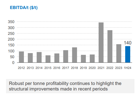 ArcelorMittal IR