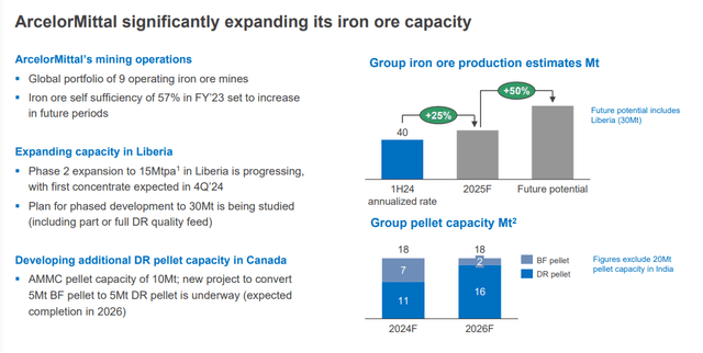 ArcelorMittal IR