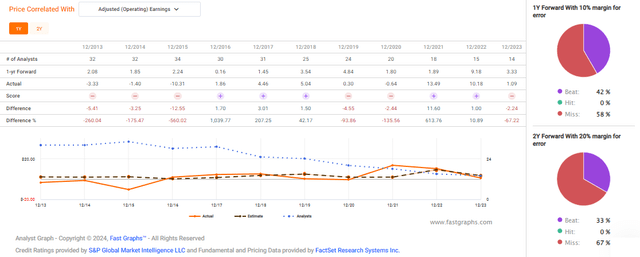 F.A.S.T Graphs Forecast Accuracy MT