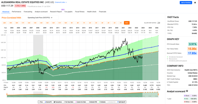 are dividend stock