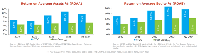 htgc dividend stock