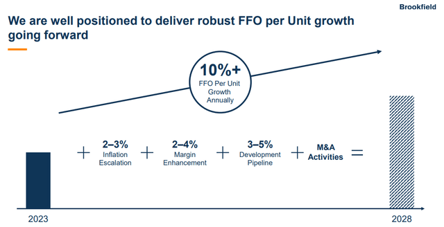 bep dividend stock