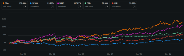 paa dividend stock