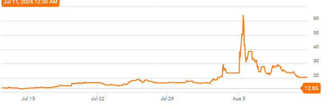 VIX