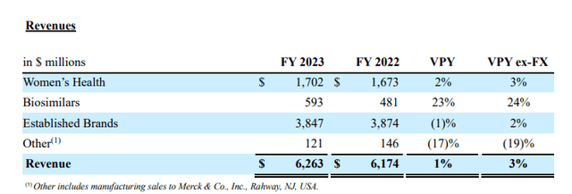 Revenue Breakdown