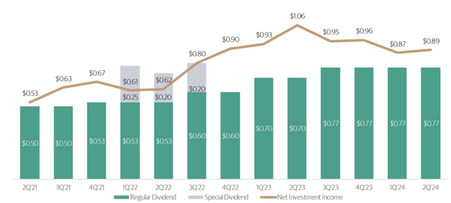 dividend coverage