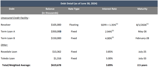 Debt structure