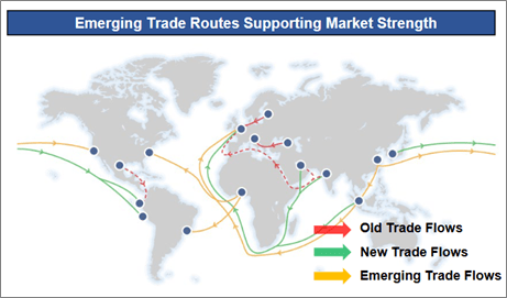 Ardmore Shipping routes vessels