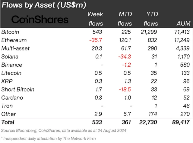 Crypto Capital Flows