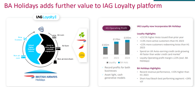 IAG Loyalty Platform Upside