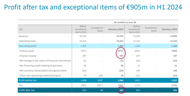 IAG H1 Financials in a Snap