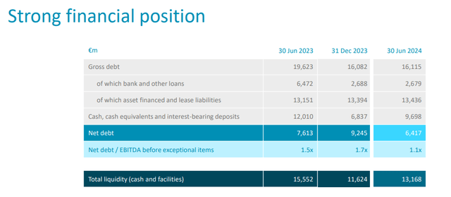 IAG debt evolution