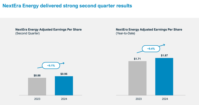 NextEra Q2 EPS evolution