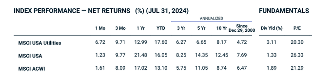 MSCI Utilities valuation data