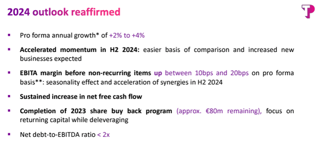 Teleperformance 2024 Outlook