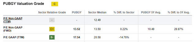 SA Valuation data