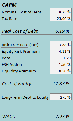 cost of capital fll