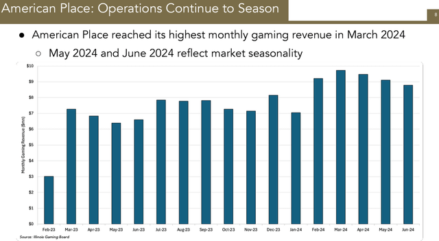 fll american place growth