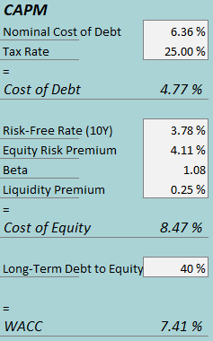 cost of capital dnut