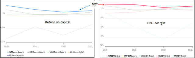 Chart 4: Peer comparison