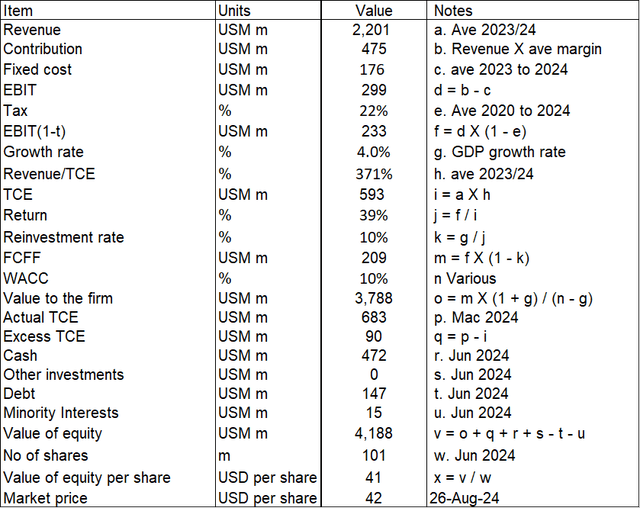 Table 3: Estimating the intrinsic value – Scenario 1