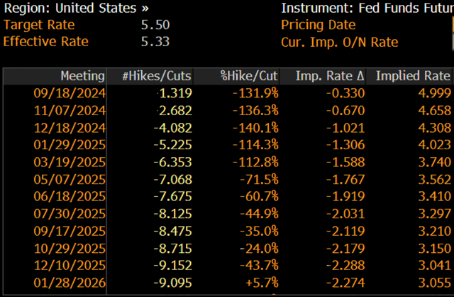 Implied Policy Rate