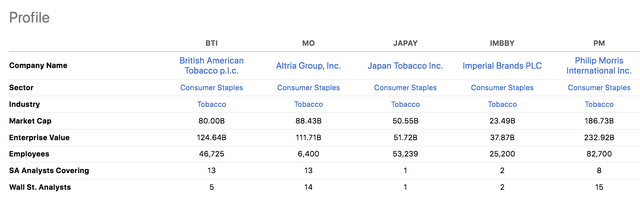 BTI Valuation