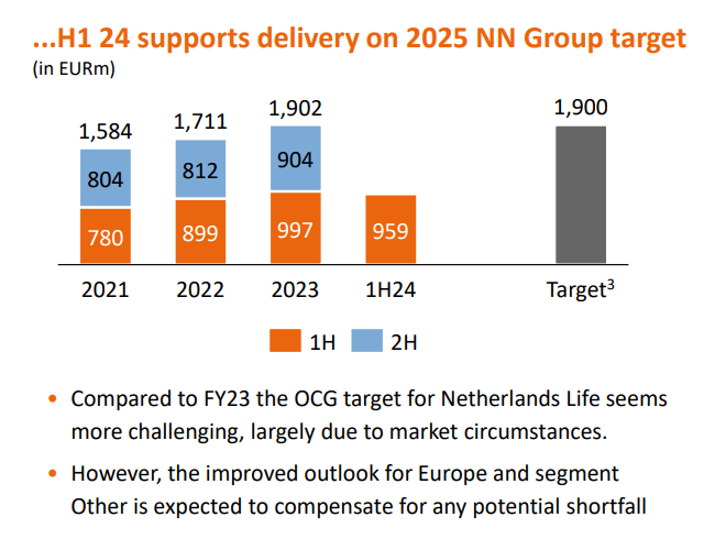 NN fin target