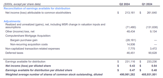 Rithm Capital