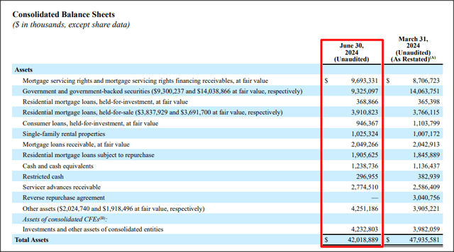 Rithm Capital