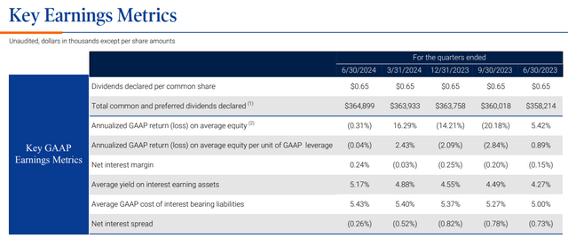 Key Earnings Metrics