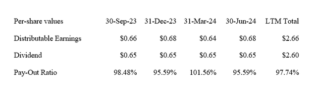 Dividend