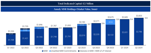 MSR Holdings