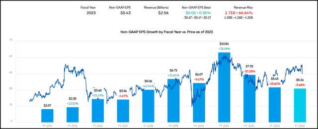 OMF Earnings History and Forward Estimates