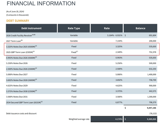 A screenshot of a financial information Description automatically generated