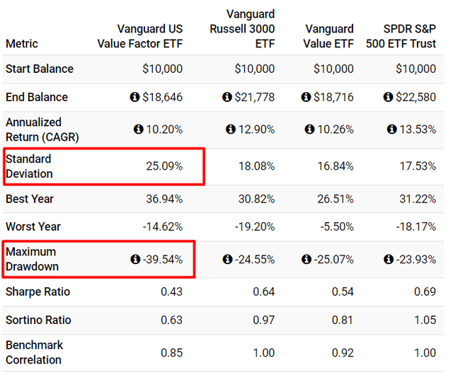 risk profile