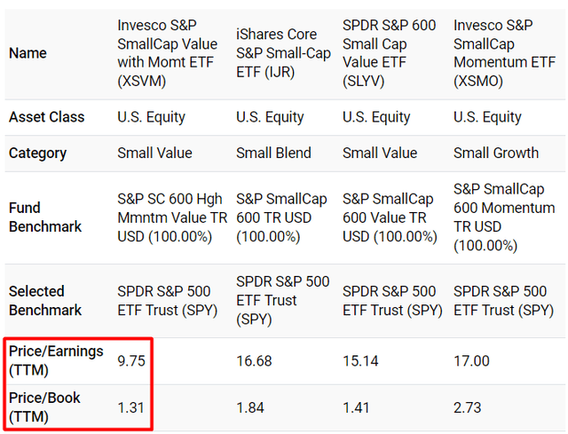 valuation