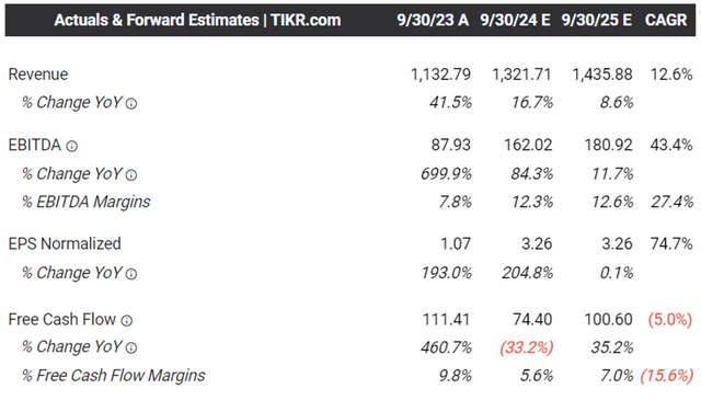 The Consensus Forward Estimates