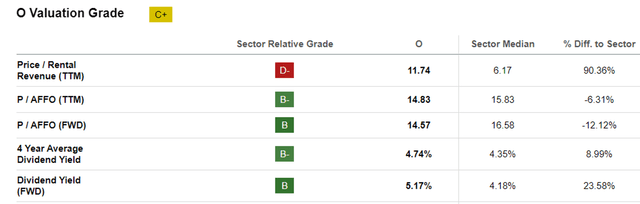 O Valuations