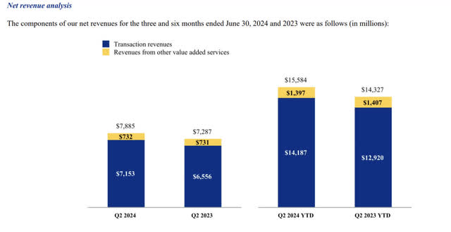 PAYPAL HOLDINGS, INC. 10Q